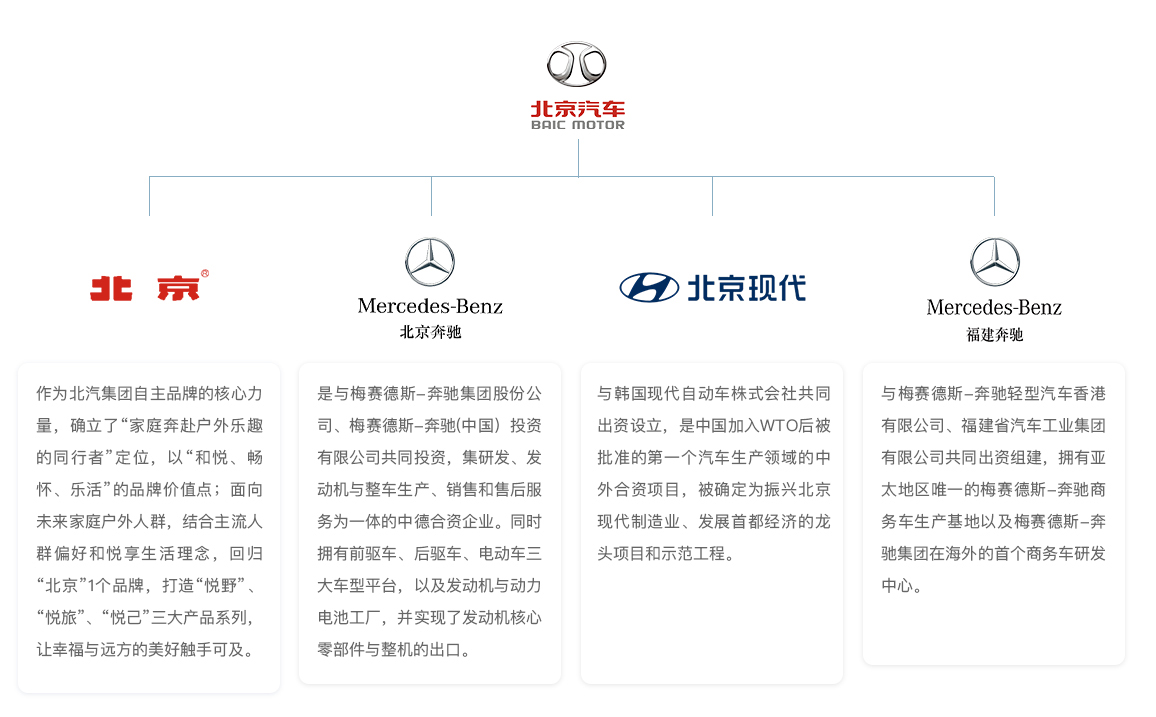 塑造未来，一份全方位的北京汽车品牌策划方案