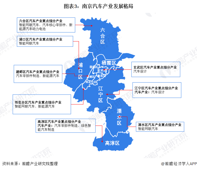 南京汽车产业的发展与品牌建设