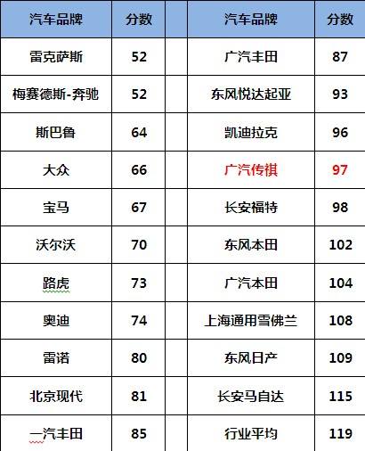 广汽汽车品牌底价，深入剖析汽车行业的性价比之选