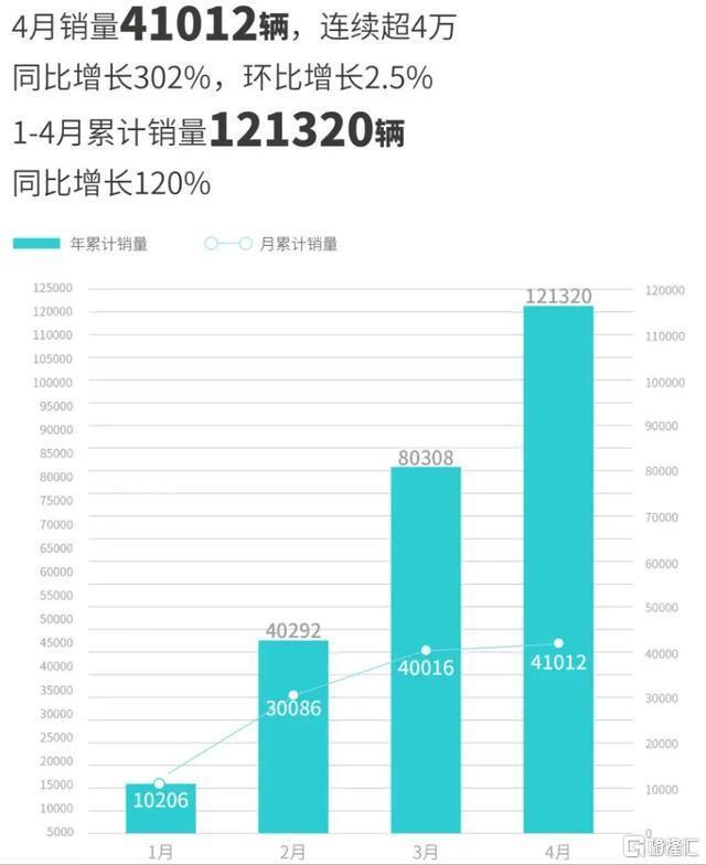 理想汽车品牌调性分析