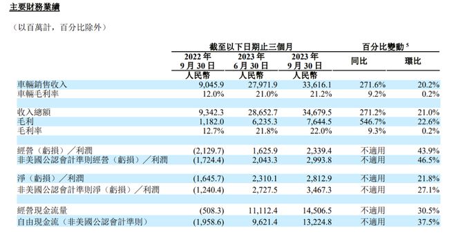 理想汽车品牌调性分析