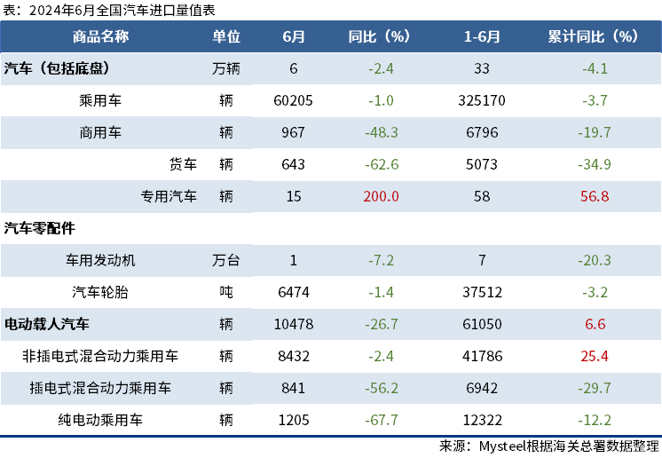 海关汽车品牌出口数据，揭示汽车出口市场趋势