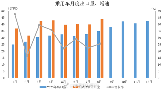 海关汽车品牌出口数据，揭示汽车出口市场趋势