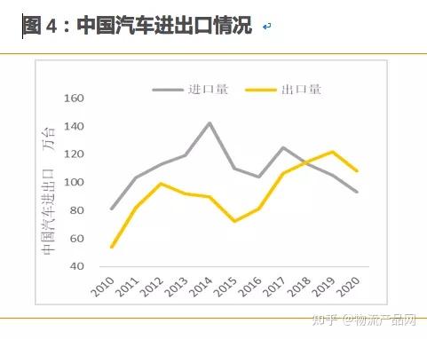 海关汽车品牌出口数据，揭示汽车出口市场趋势