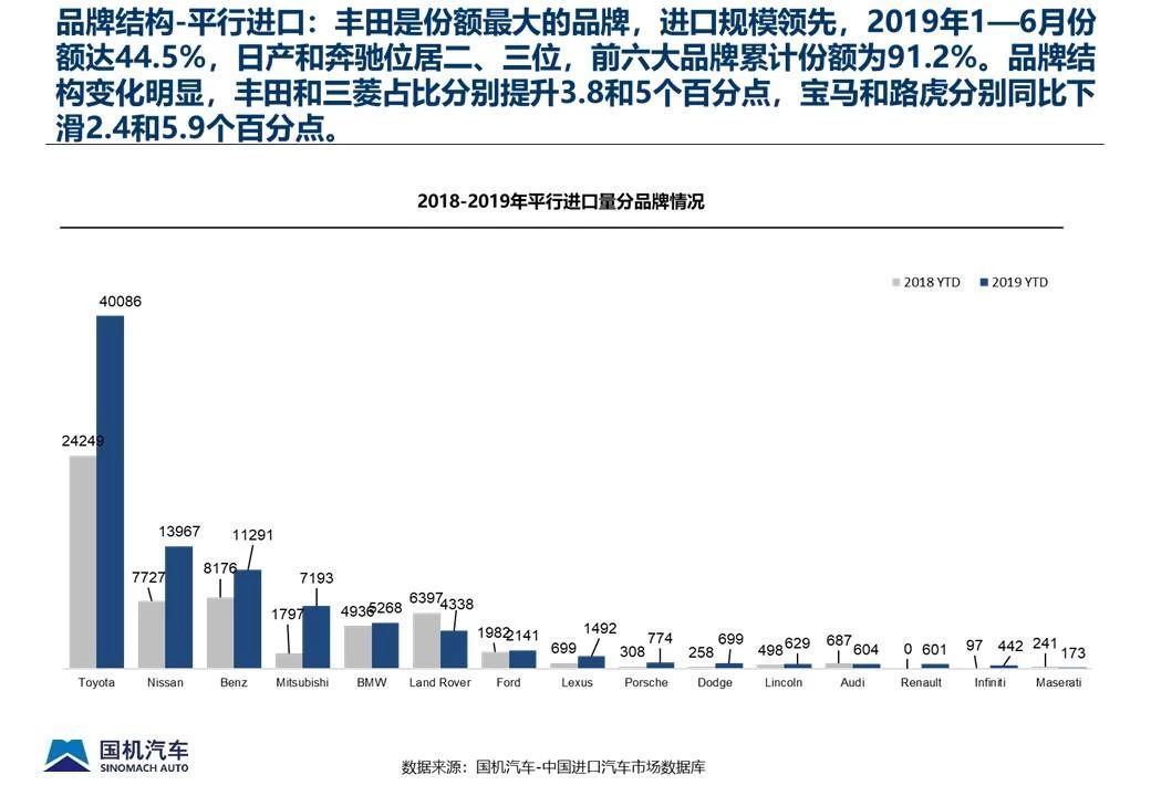 海关汽车品牌出口数据，揭示汽车出口市场趋势