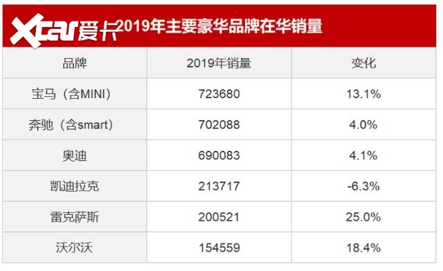 2019汽车品牌型号表，豪华与实用的完美结合