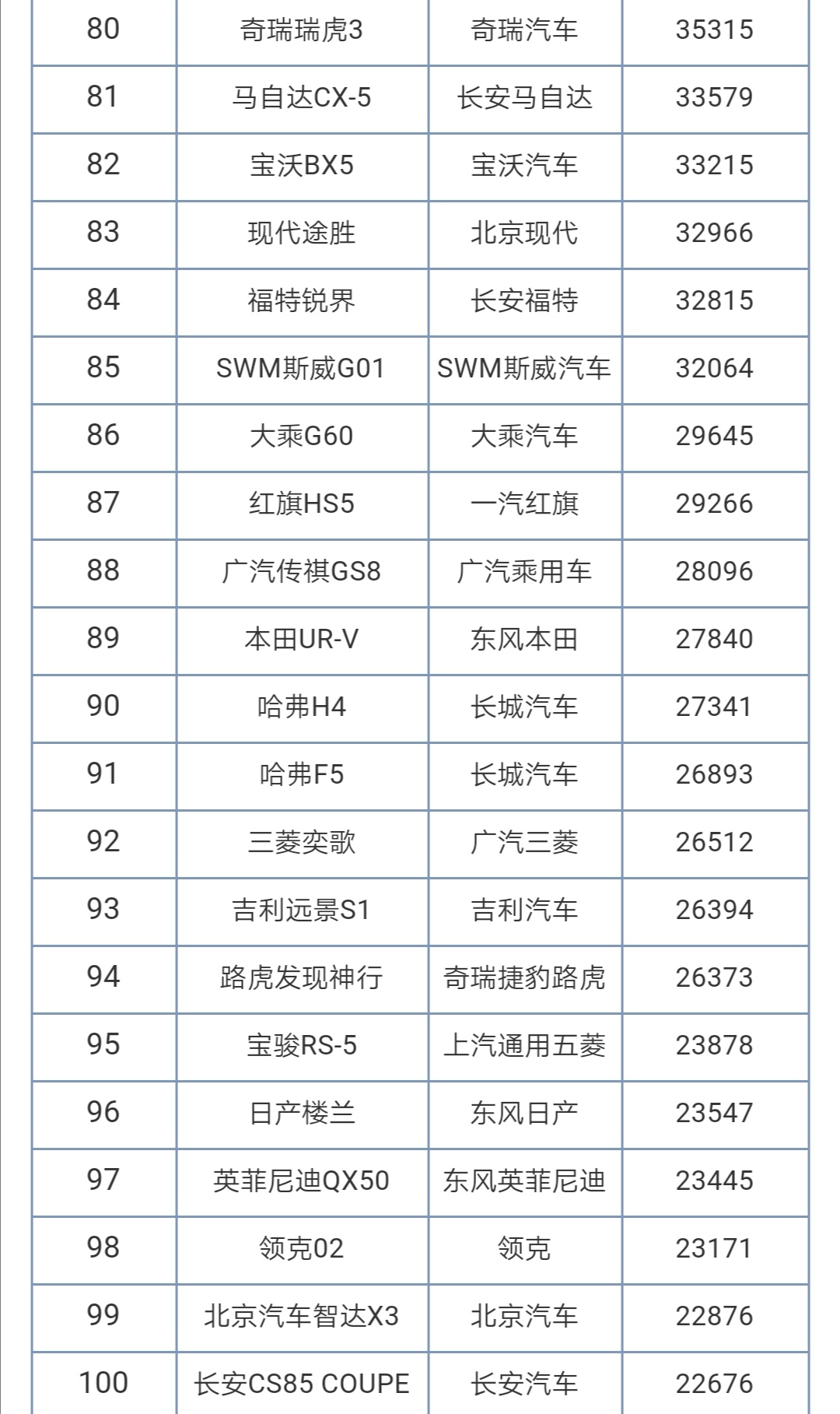 2019汽车品牌型号表，豪华与实用的完美结合