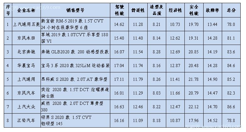 汽车品牌售后评价表，为您的购车决策提供参考