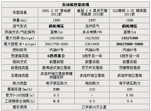 豪华汽车品牌型号查询指南