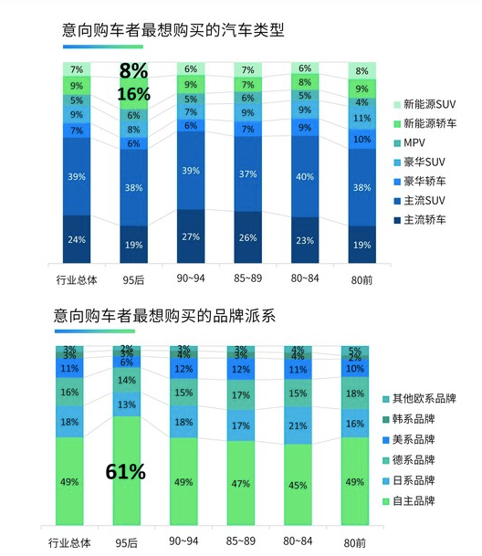 汽车品牌在商场的崭露头角，探索消费者的新需求与市场趋势