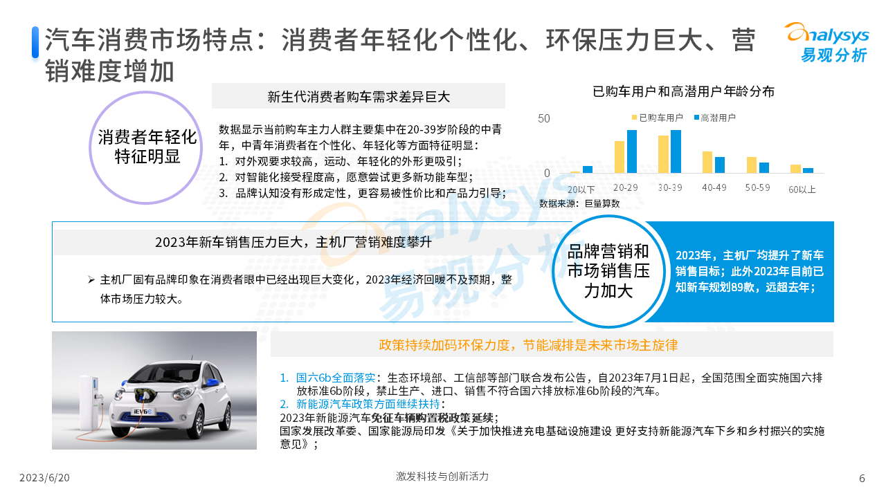 汽车品牌在商场的崭露头角，探索消费者的新需求与市场趋势