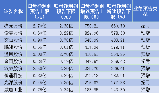 汽车品牌利润对比大揭秘，谁才是真正的赢家？