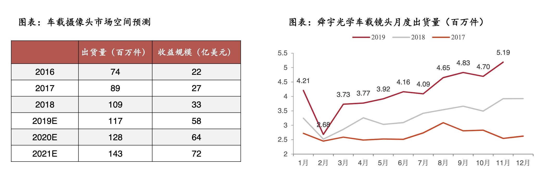 纯电动商务汽车品牌，重塑行业未来