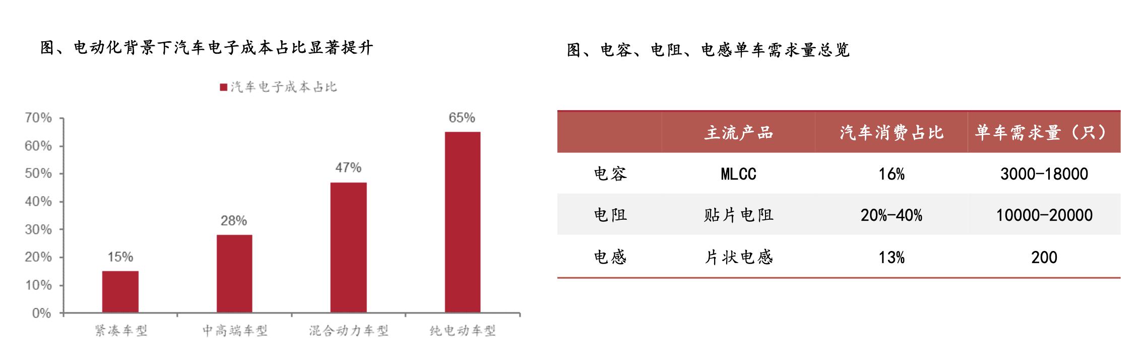 纯电动商务汽车品牌，重塑行业未来