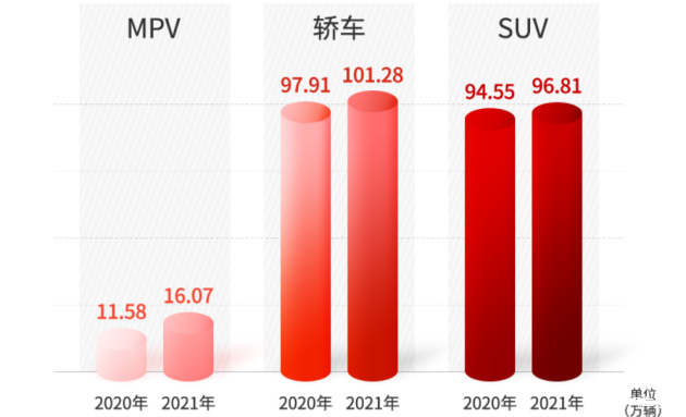 汽车品牌销量11月，几家欢喜几家愁