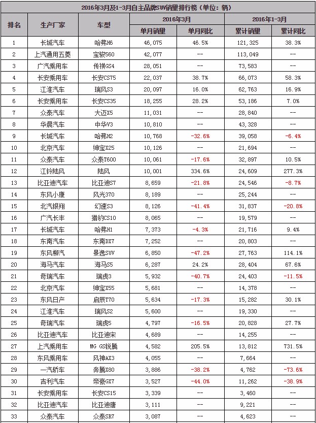 沈阳汽车品牌销售地址汇总