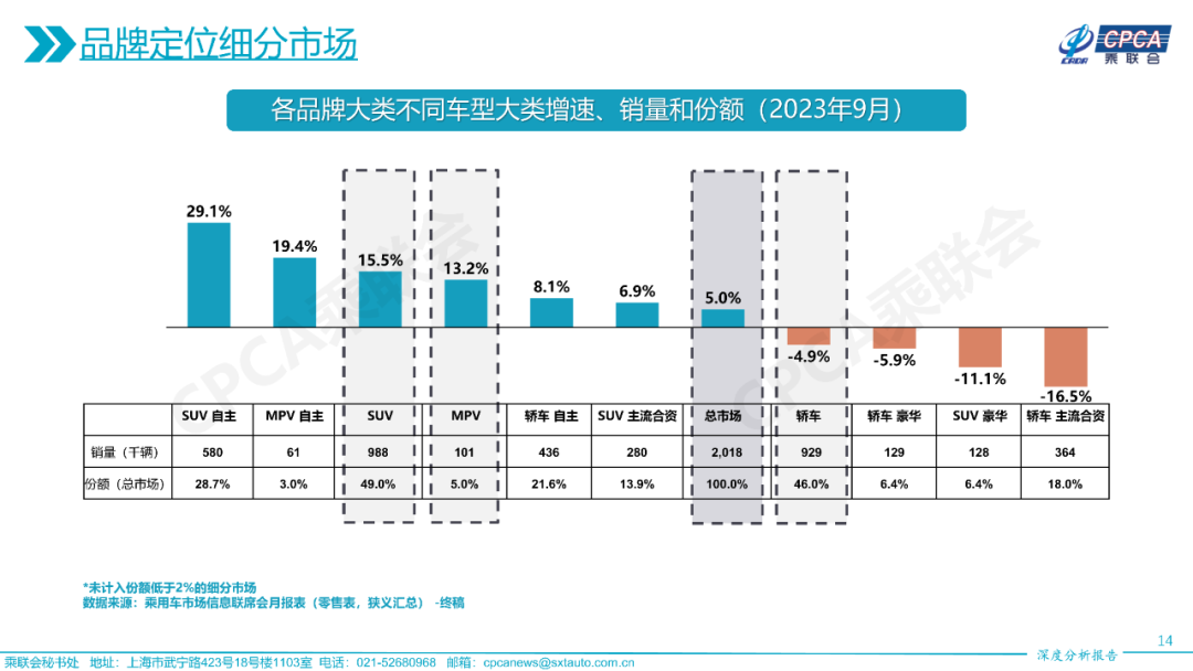 2023年汽车品牌销量分析报告