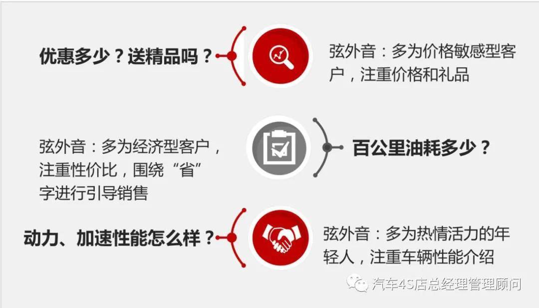 汽车品牌官方账号运营，策略与实践