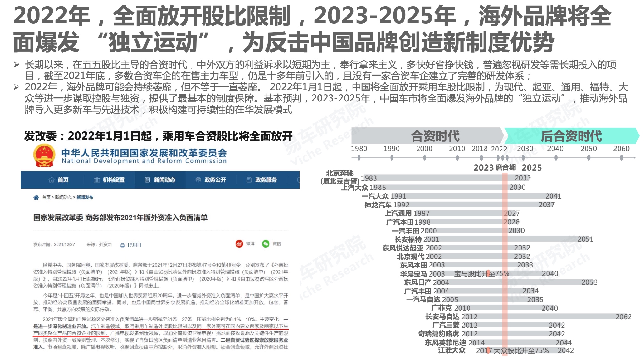 2022年最新汽车品牌研究报告