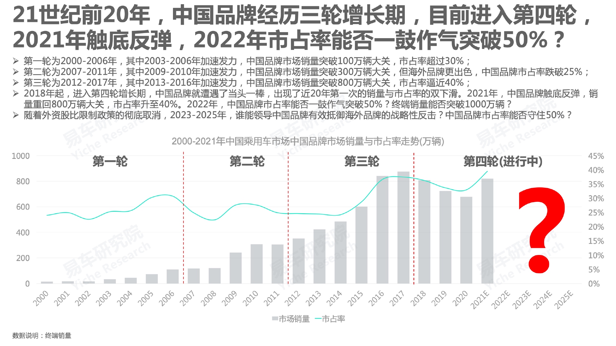 2022年最新汽车品牌研究报告