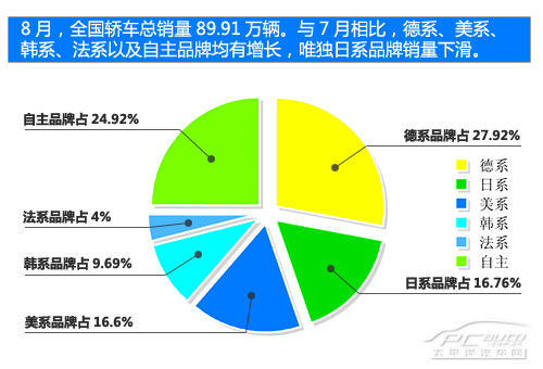 各汽车品牌产销对比