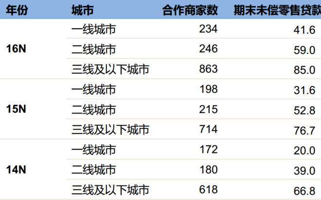 汽车贷款利率解析，哪家银行最低？哪家品牌最优惠？