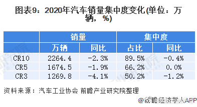 中国汽车市场销量分布分析，各省份销售业绩对比与趋势预测