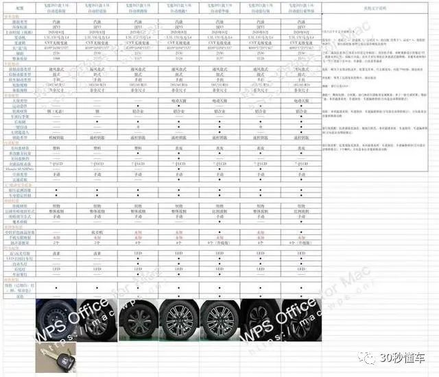 全面解析，各大汽车品牌空调型号一览表