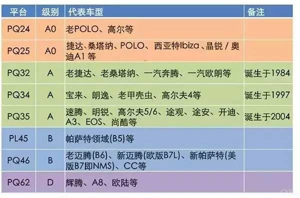 全面解析，各大汽车品牌空调型号一览表