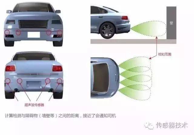 倒车雷达分辨汽车品牌，如何通过传感器技术识别车辆类型