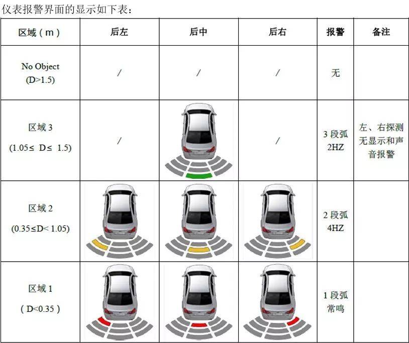 倒车雷达分辨汽车品牌，如何通过传感器技术识别车辆类型