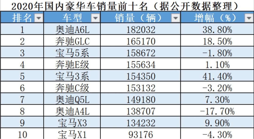 中国汽车品牌上牌，挑战与机遇并存