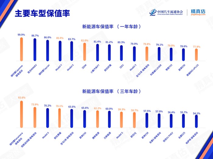 揭秘2022年汽车品牌PPO安全排名，哪家车企实力碾压同级别竞争对手？