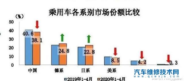 中国A股市场中的汽车品牌，挑战与机遇并存