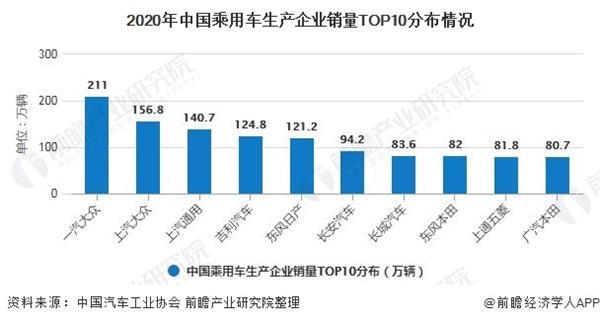 澳洲的汽车品牌介绍及市场现状分析