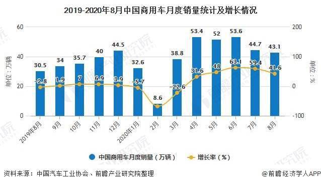 澳洲的汽车品牌介绍及市场现状分析