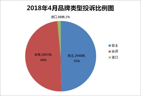 2017年中国汽车品牌投诉分析及改进策略