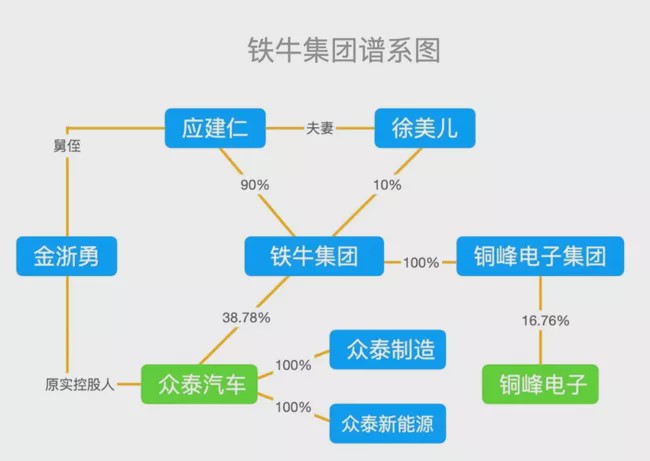 构建卓越的汽车品牌媒体关系，策略与实践