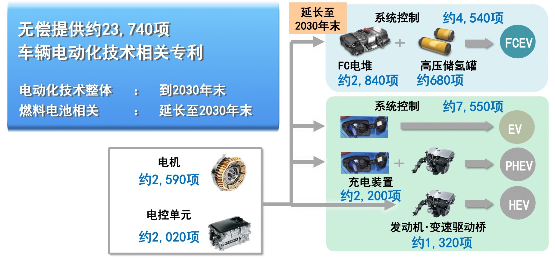 构建卓越的汽车品牌媒体关系，策略与实践