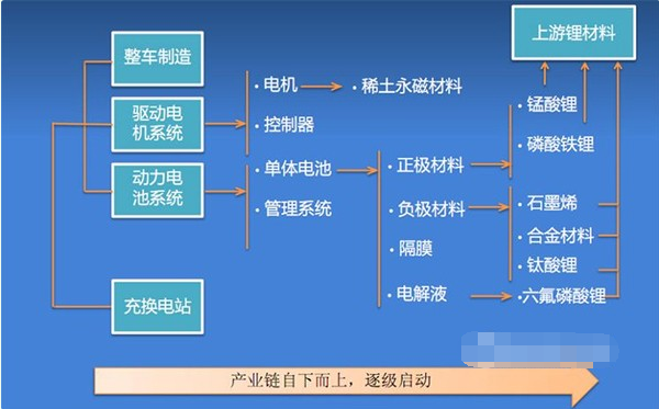 全球汽车品牌和分布，一场跨国产业链的盛宴