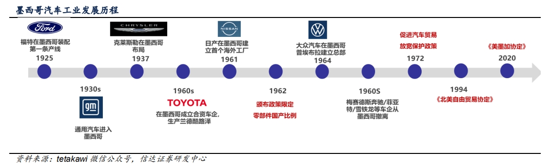 北美汽车市场的发展历程和主要品牌概述