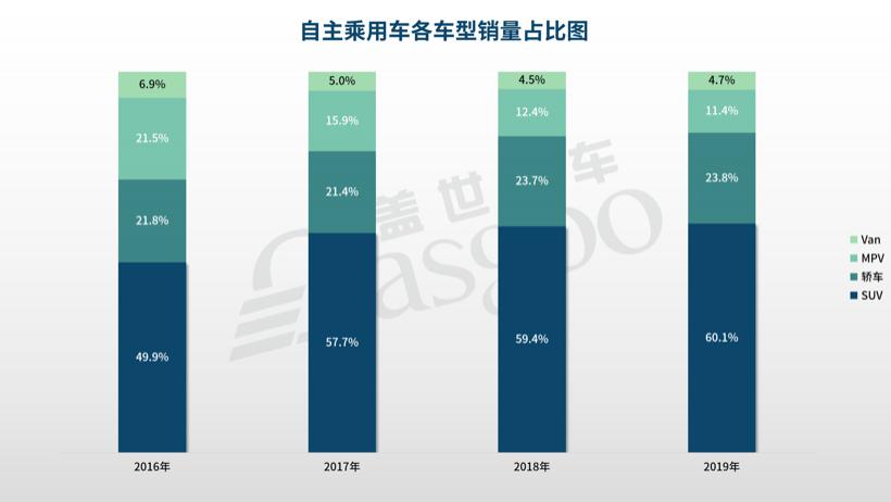 长沙汽车市场分析，品牌占比与消费趋势探究