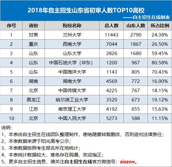 全球汽车品牌车友会统计数据分析报告