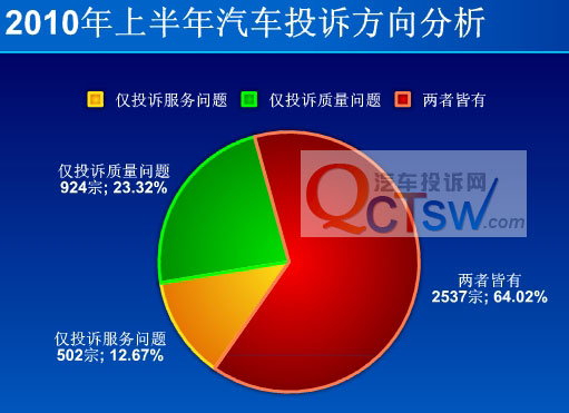 全球汽车品牌车友会统计数据分析报告