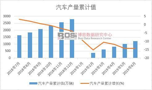 全球汽车品牌车友会统计数据分析报告