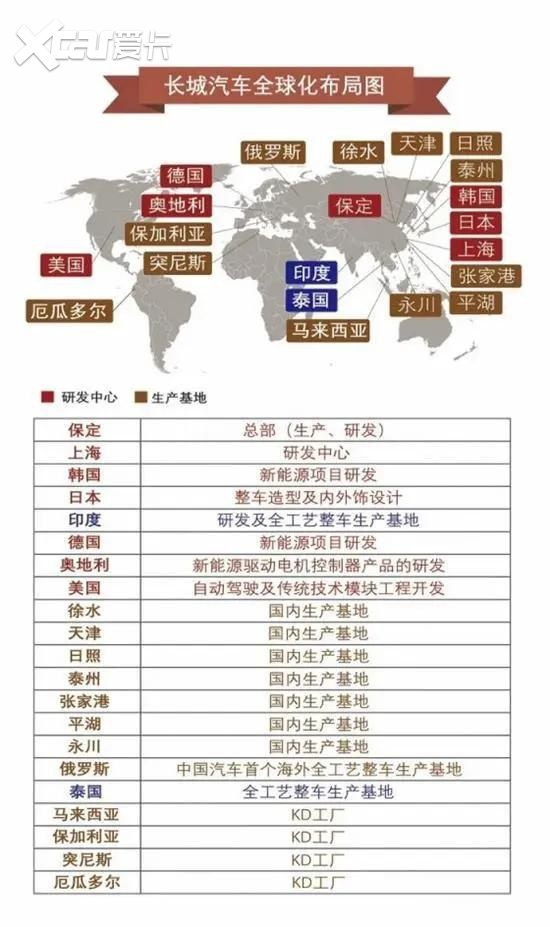 公路最多的货运汽车品牌，一个全球化视角下的分析与展望