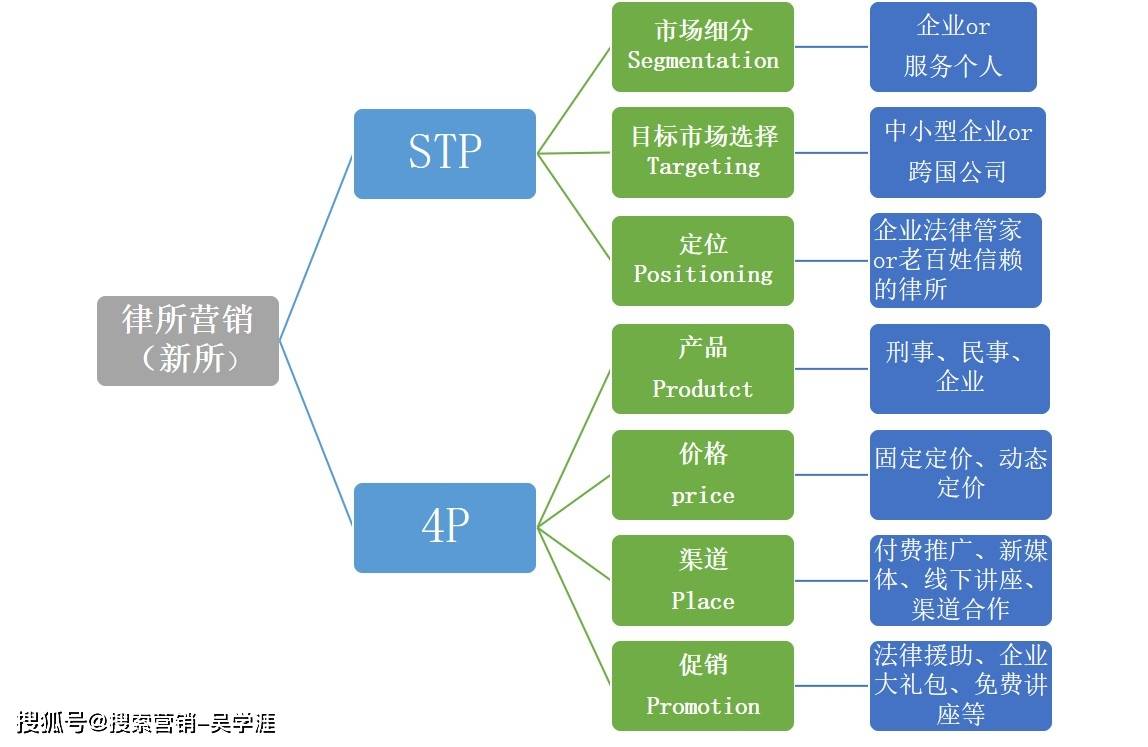 民族汽车品牌STP营销策略研究与实践