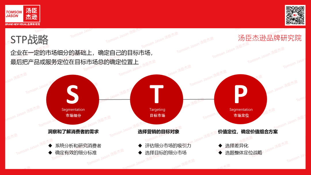 民族汽车品牌STP营销策略研究与实践