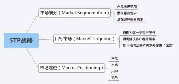 民族汽车品牌STP营销策略研究与实践