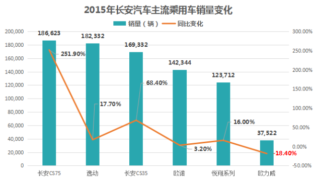 全球汽车品牌的繁荣，数量与质量的双重考察